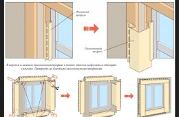 Як вибрати пластикові вікна в квартиру: покрокова інструкція